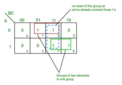 how to solve k maps.